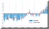 Evolution des tempratures moyennes mondiales de 1861  2003